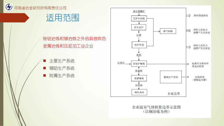 其他有色金属冶炼和压延加工业企业温室气体排放核算方法与报告指南