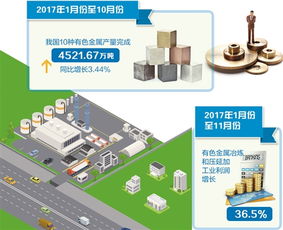 有色金属压延加工 现代工业的“精雕细琢”